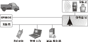 近距離手持式采集方案