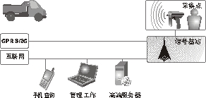 遠(yuǎn)距離手持式采集方案